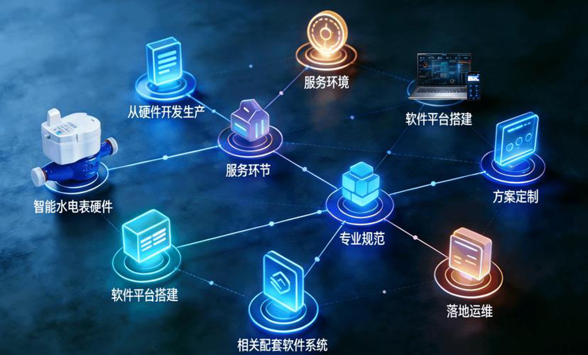 企友联进科技